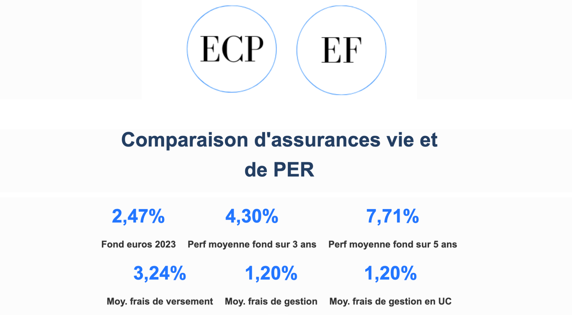 Comparaison