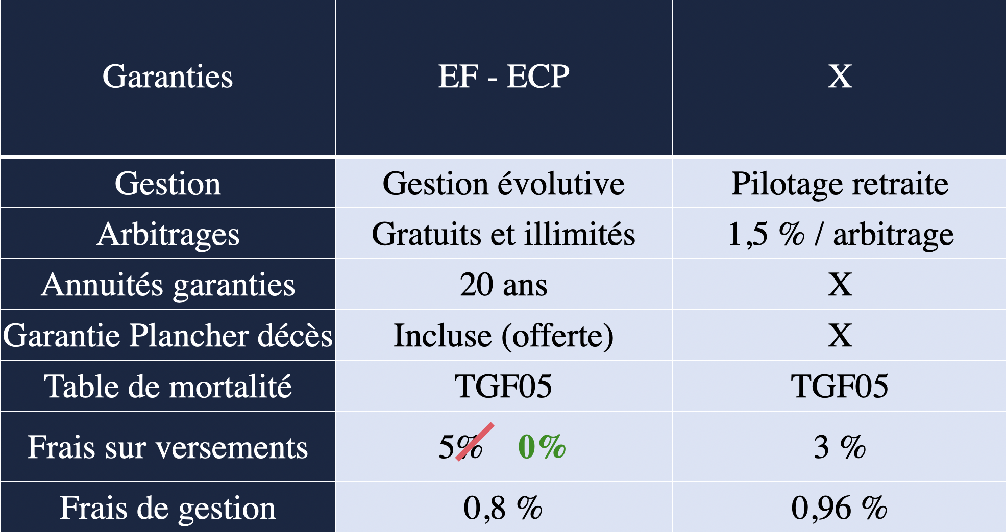 Comparaison